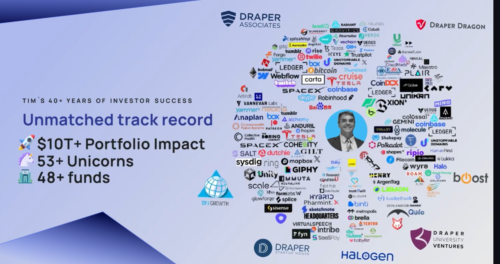 Startup Ecosystem